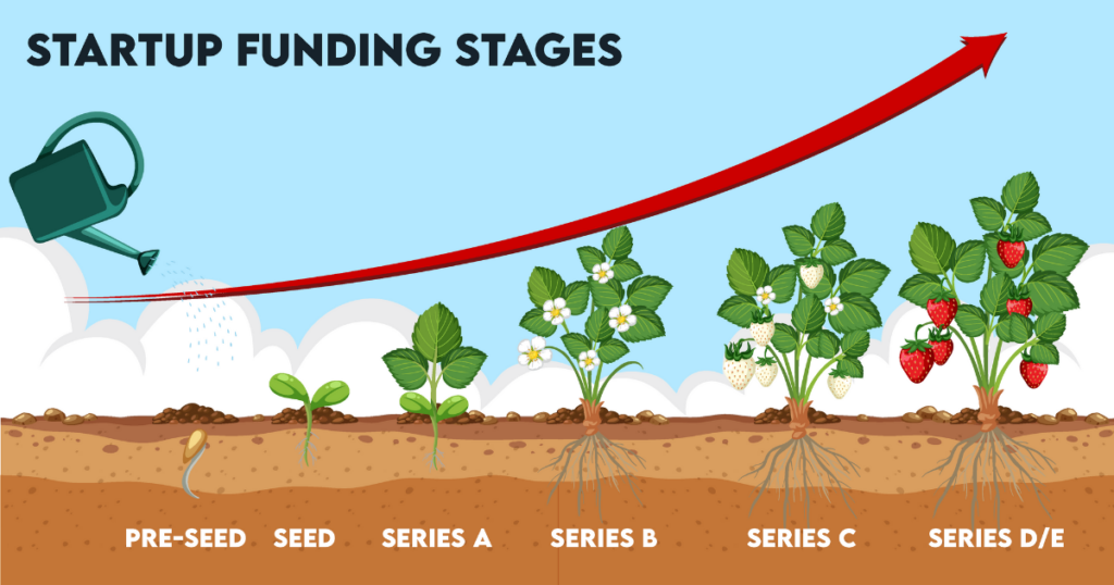 Startup Funding Stage