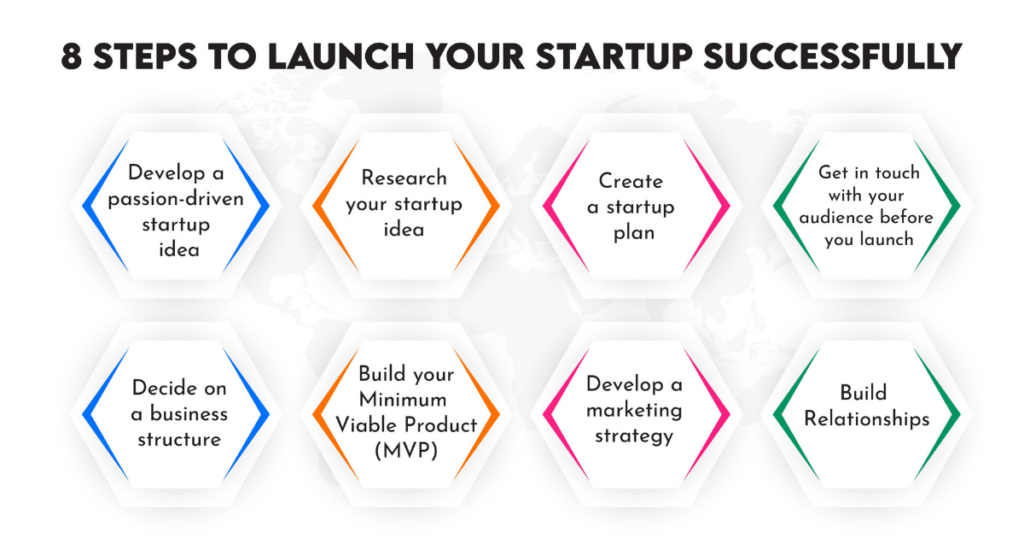 Launch Your Startup